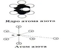 властивості