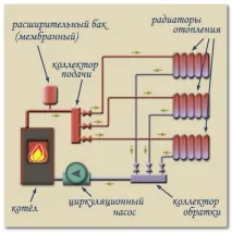 Схема парового опалення приватного будинку приватного