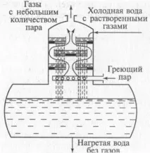 Схема парового опалення приватного будинку парового