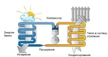 затоплите