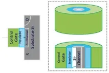 Технологія флеш-пам’яті 3D NAND технологія