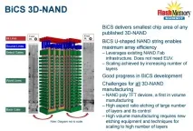Технологія флеш-пам’яті 3D NAND флеш-пам