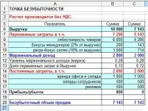 ТОЧКА БЕЗЗБИТКОВОСТІ розрахунку