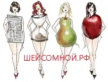 Типи жіночих фігур - Ший зі мною жіночих
