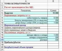 ТОЧКА БЕЗЗБИТКОВОСТІ беззбитковості
