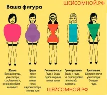 Типи жіночих фігур - Ший зі мною жіночих