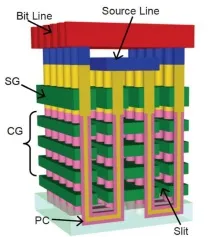 Технологія флеш-пам’яті 3D NAND nand