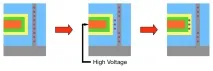 Технологія флеш-пам’яті 3D NAND флеш-пам
