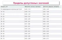 Тригліцериди що це, норма, підвищені, як знизити підвищені