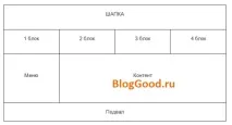 Уроки Bootstrap 3 колонок