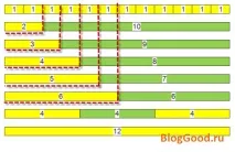 Уроки Bootstrap 3 bootstrap