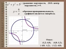 презентація