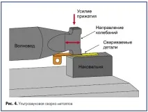 свързване