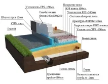 предимства