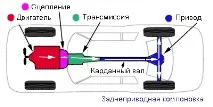 устройство