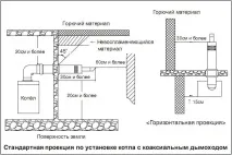 Установка коаксіальної труби в котлах navien ace coaxial, ТермоКоннект котлах