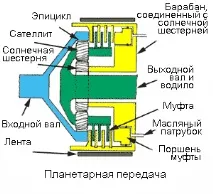 принципи