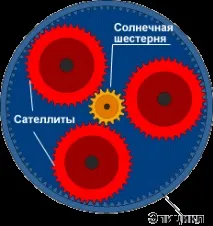 трансмисия