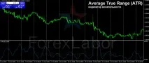 Валютна волатильність ринку Форекс простими словами, ForexLabor валютна
