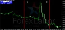 Валютна волатильність ринку Форекс простими словами, ForexLabor форекс