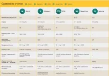 Гранд Капітал відгуки клієнтів про Grand Capital клієнтів