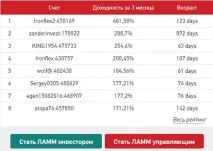 Гранд Капітал відгуки клієнтів про Grand Capital capital