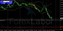 Валютна волатильність ринку Форекс простими словами, ForexLabor форекс