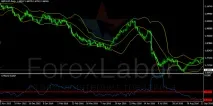 Валютна волатильність ринку Форекс простими словами, ForexLabor форекс