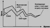 валутни