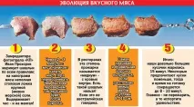 Вибираємо правильне вугілля для мангалу можна