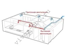 Вентиляція в туалеті та ванній кімнаті схема, види, монтаж ванній