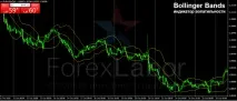 Валютна волатильність ринку Форекс простими словами, ForexLabor ринку