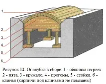 правене