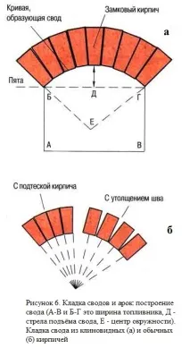 зидария