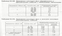 Питання жили, що ведуть жили