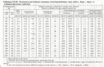 Питання жили, що ведуть питання