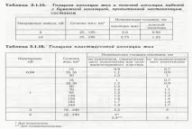 Питання жили, що ведуть ізоляції