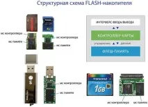 основі