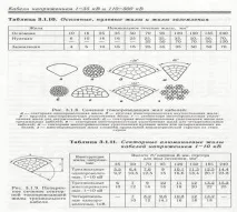 Питання жили, що ведуть ведуть