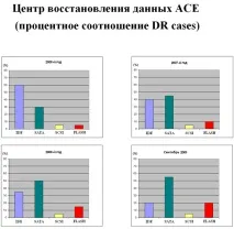 основі