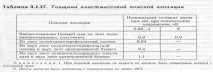 Питання жили, що ведуть ведуть