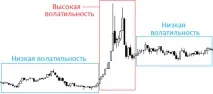 Волатильність – що це таке, якщо пояснювати простими словами волатильність