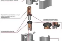 Вхідні металеві двері розміри отвору дверної коробки двері