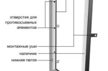 Вхідні металеві двері розміри отвору дверної коробки вхідні
