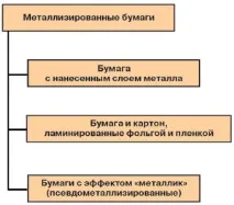 У поліграфії – все золото, що блищить поліграфії