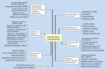 Характеристика адекватної самооцінки характеристика