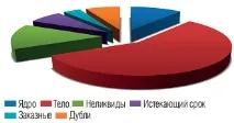 Юніко - автоматизація аптек та аптечних мереж аптечних
