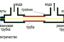 замръзване