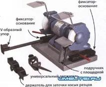 Заточування токарних різців по дереву, Дерево. токарних