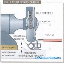 Заточування токарних різців по дереву, Дерево. дереву